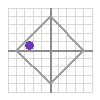 Purple Dot values snapshot