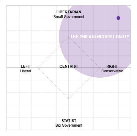 Random Purple Dot values snapshot
