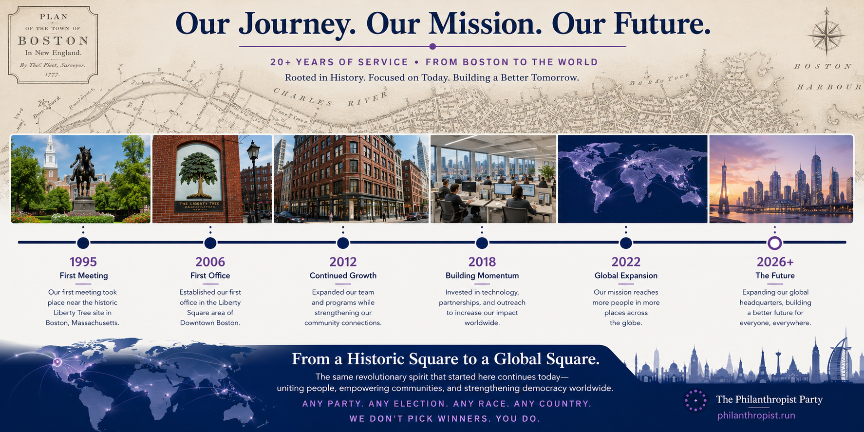 Boston to global headquarters timeline for The Philanthropist Party